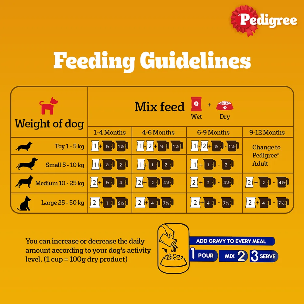 Pedigree Chicken Chunks in Gravy Pouch Puppy Dog Wet Food (130g)