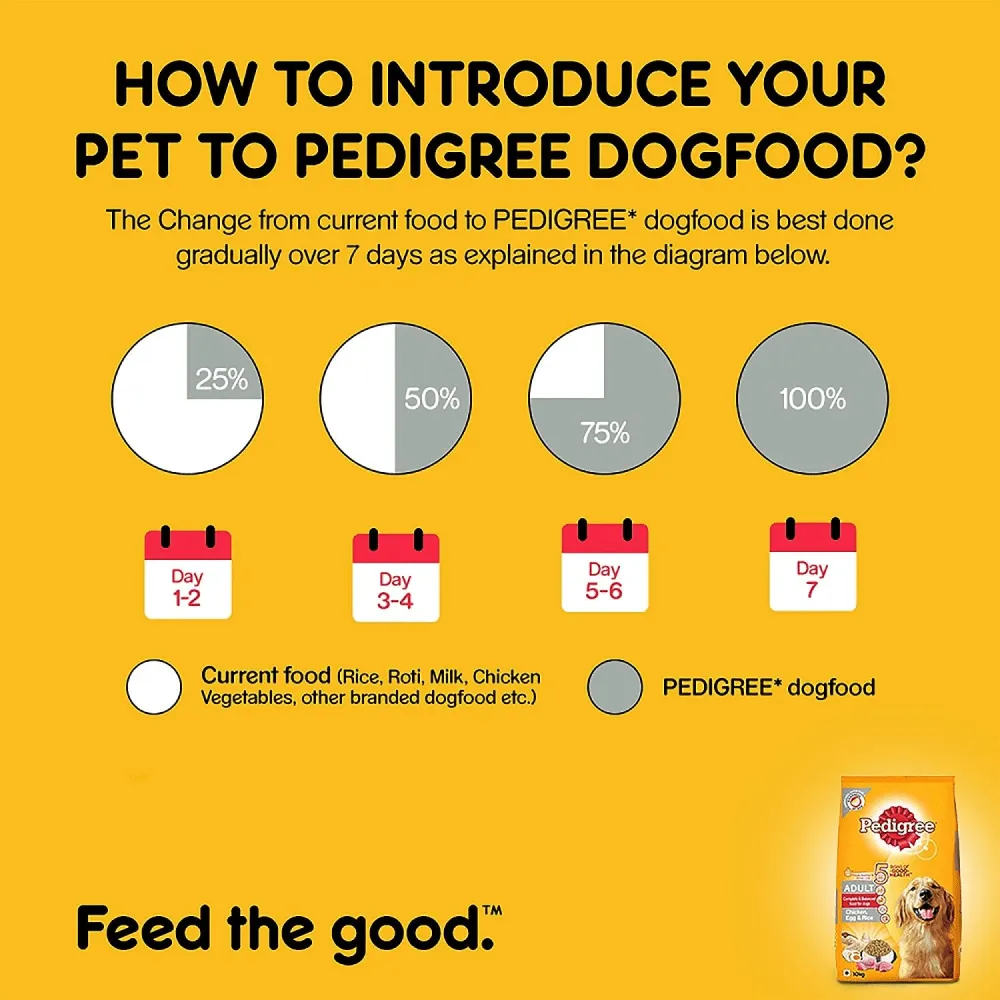 Pedigree Chicken, Egg and Rice Adult Dog Dry Food