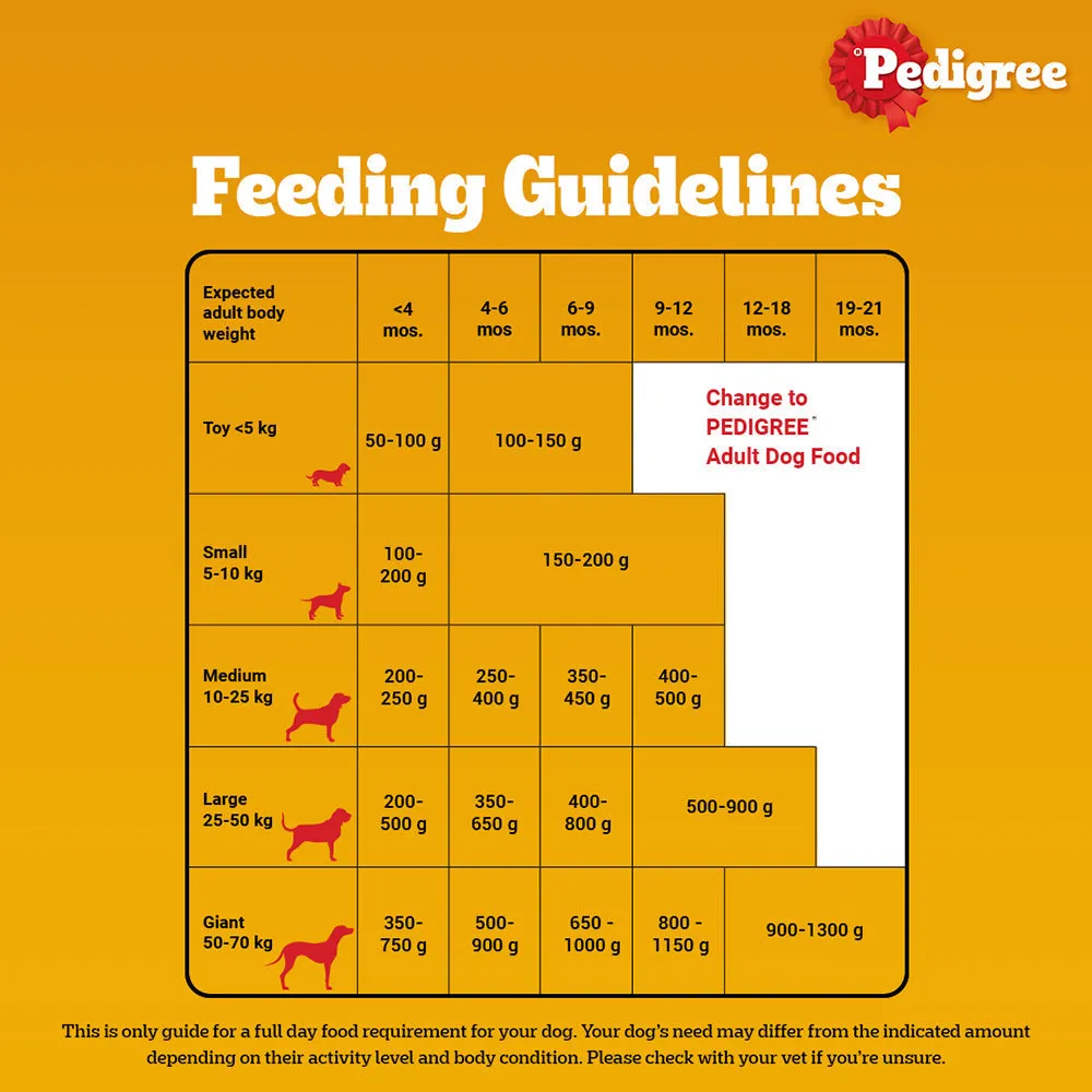 Pedigree Meat & Milk Puppy Dog Dry Food (Buy 1 Get 1) (Limited Shelf Life)