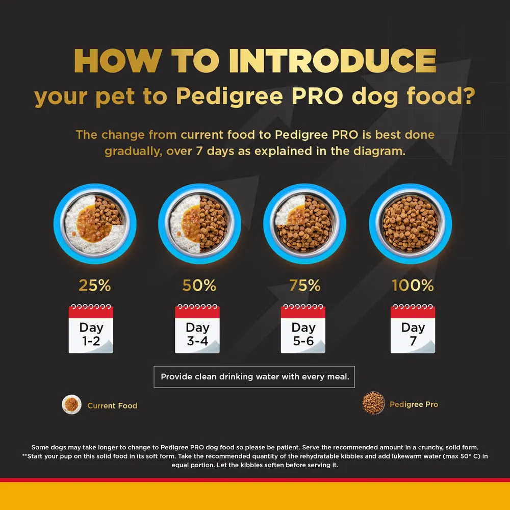 Pedigree PRO Expert Nutrition Small Breed Puppy (2 to 9 Months) Dry Food (Limited Shelf Life)