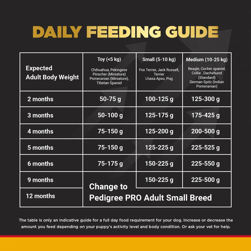 Pedigree PRO Expert Nutrition Small Breed Puppy (2 to 9 Months) Dry Food (Limited Shelf Life)
